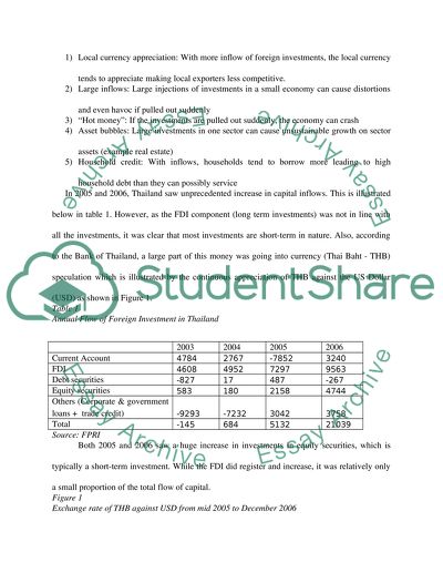 International Finance: The Bank of Thailand
