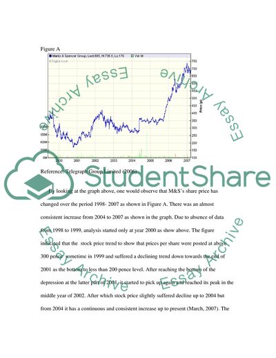 INTRODUCTORY FINANCIAL ACCOUNTING (MM1F2