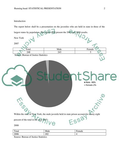 Statistical Analysis Presentation