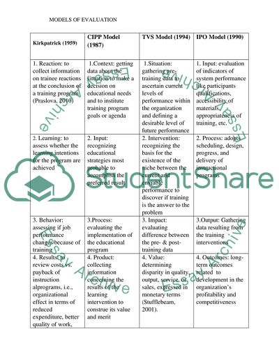 Evaluation Models in Organizations