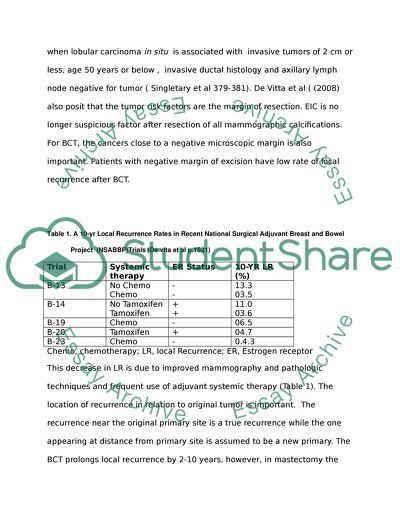 Risk Factors for Local Recurrence of Breast Cancer