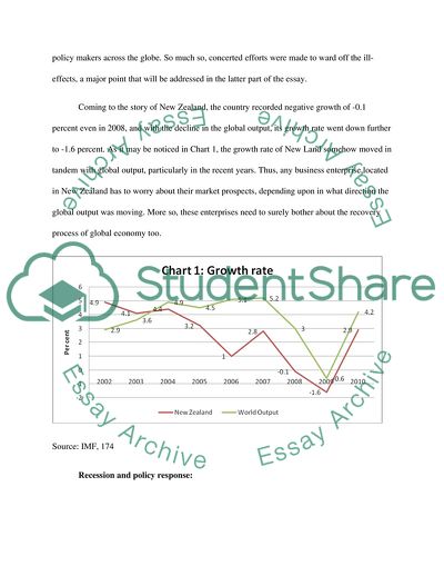 Globalization and Business Enterprise