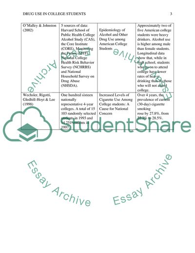 Drug Use in College Students