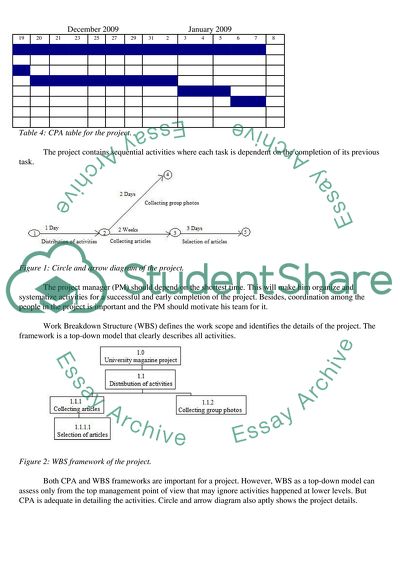 University Magazine Project Analysis