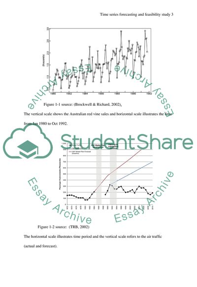Business Time Series and Forecasting and Feasibility Study