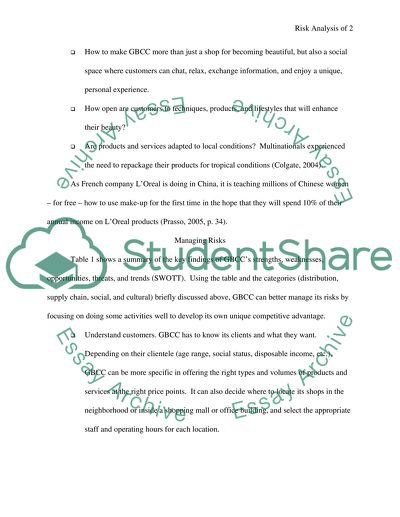 Risk Analysis of Global Beauty Cosmetics Center
