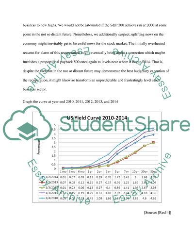 Treasury Yield Curve
