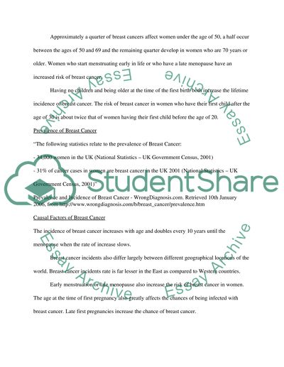 What is Breast Cancer