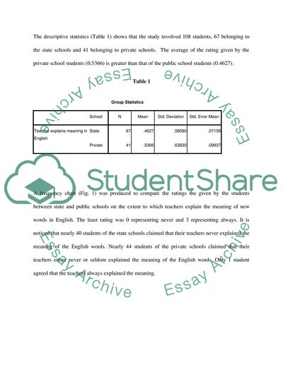 SPSS as the Statistical Package Used for the Analysis