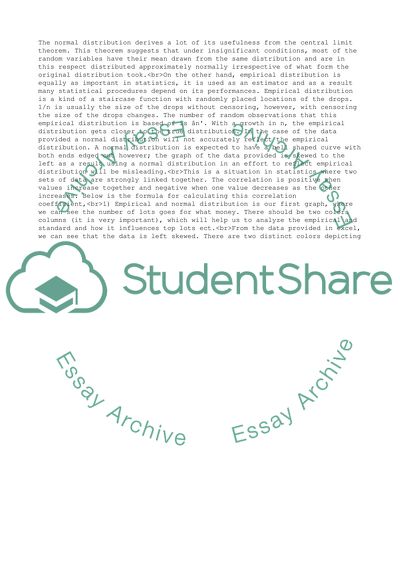 Does a Normal Distribution Accurately Reflect the Empirical Distribution