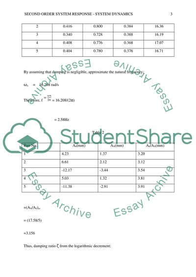 D2: SECOND ORDER SYSTEM RESPONSE - SYSTEM DYNAMICS