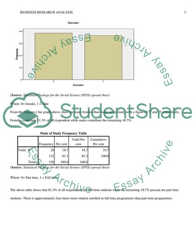 Analyzing the Year of Studying