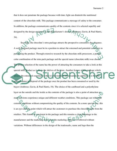 The Relationship between Packaging Design and Brand Identity