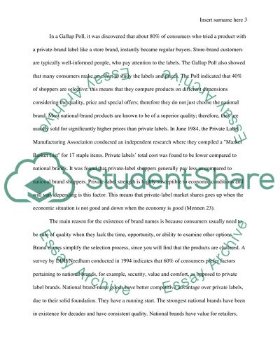 National Branding vs Private Label Branding