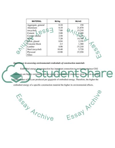 Characteristics of Materials in Construction