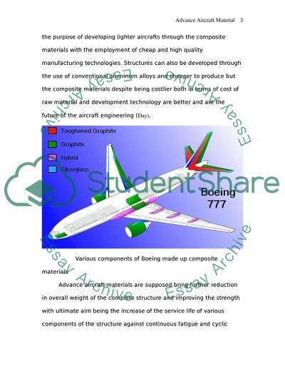 Advance Aircraft material: