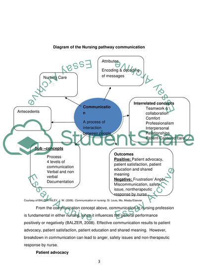 PRACTICAL WRITING: REPORTS AND FORMAL LETTERS
