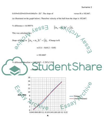 The Law of Angular Momentum
