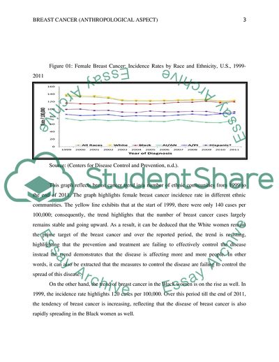 Anthropological Aspect of Breast Cancer