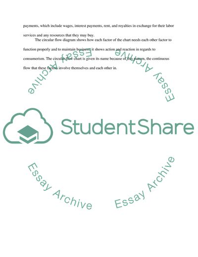 The Term Gross Domestic Product