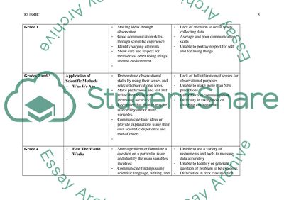 Corriculum Evaluation
