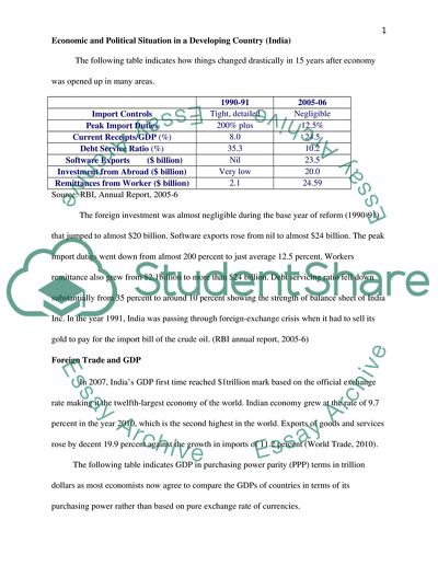 Economic and Political Situation in a Developing Country (India)