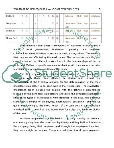 Stakeholder analysis Wal-Mart in Mexico case