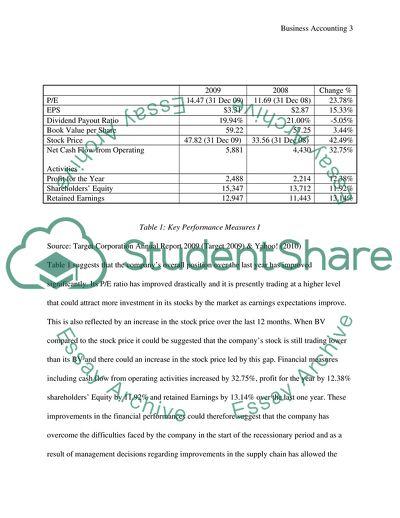 Additional Capital Sources for Target Corporation