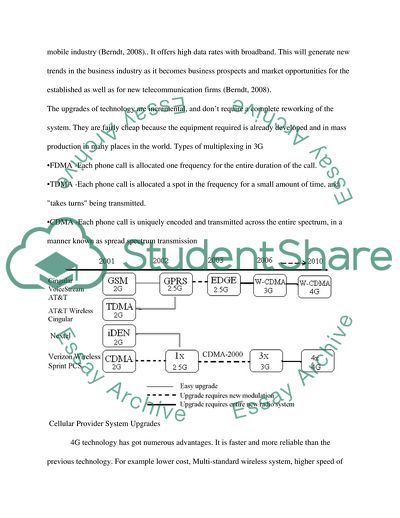 New Technologies Discovered