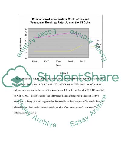 South Africa vs Venezuela