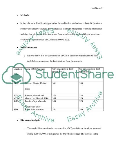 Sources of CO2 Emissions