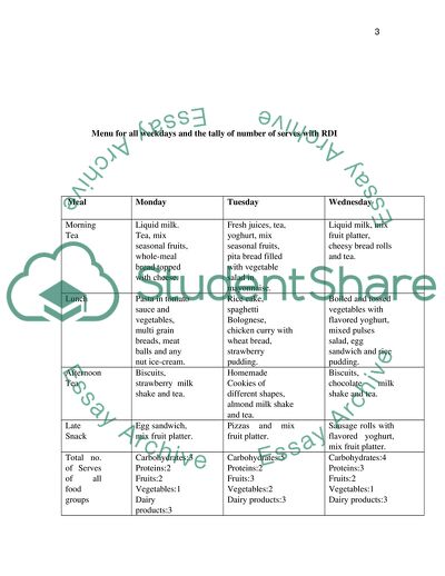 Prepare nutritionally balanced food in Childcare