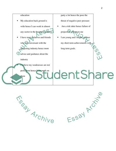 Personal Presentation documents