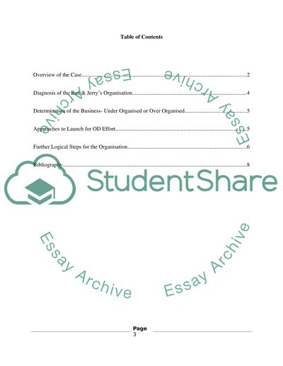 Organizational Development