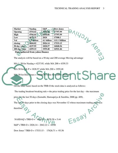 Performance of Technical Trading Rules