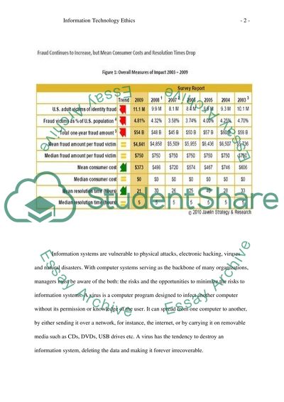 Information Technology Ethics