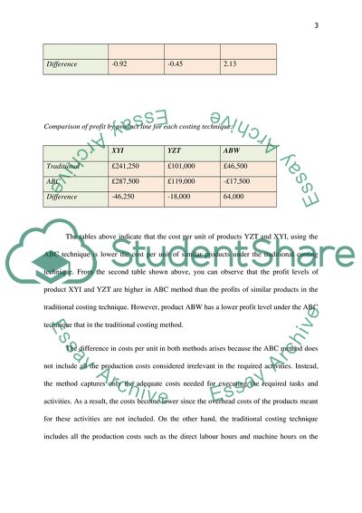 Traditional Costing and Activity-Based Costing