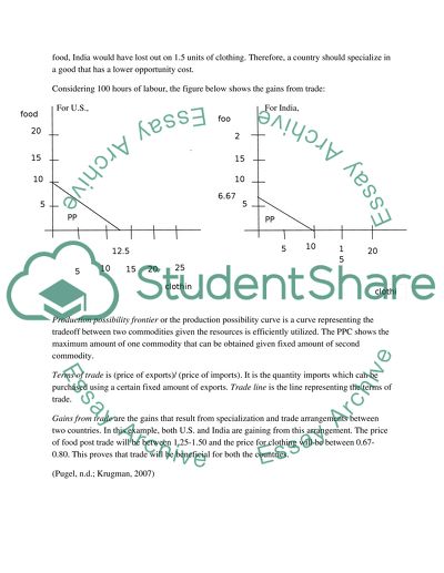 Micro-Economic Principles