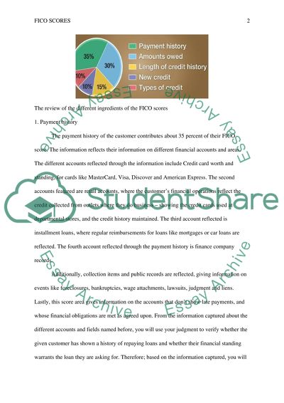 FICO Scores in Awarding Loans to Customers