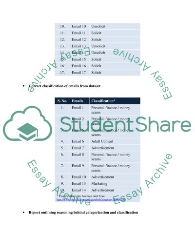 Spam Detection and Categorisation and Network Protection using a Firewall