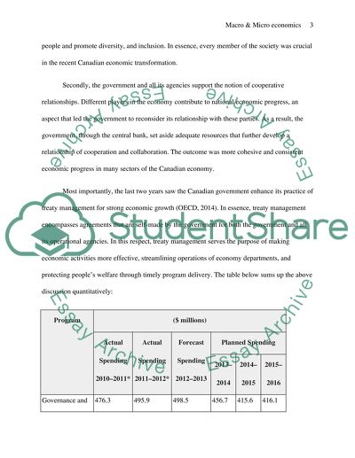 The Canadian Economy