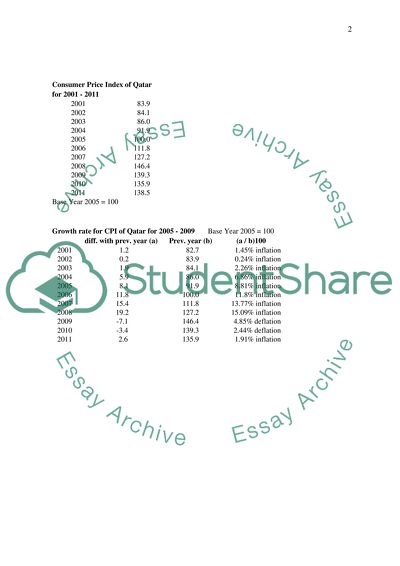 Growth Rate - Consumer Price Index for Qatar