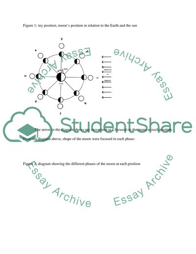 The Relationship of the Earth, Moon and Sun as the Moon Orbits the Earth