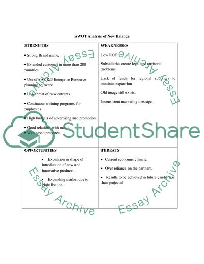 Case study of Strategic Management - New Balance