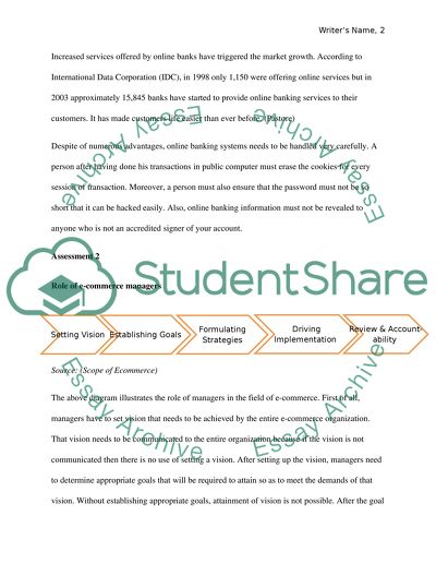 How is E-Insurance in Developing Countries