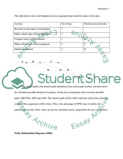 Project Evaluation and Review Techniques