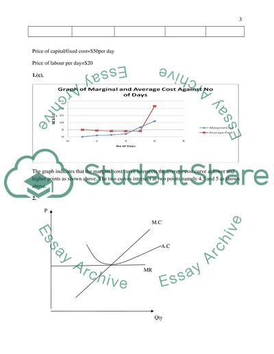 Change in Unit of Labour