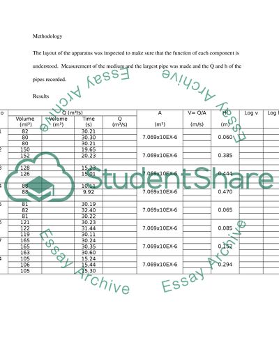 Fluid lab ( Head loss through a pipe)