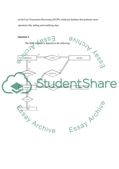 Information Systems Development