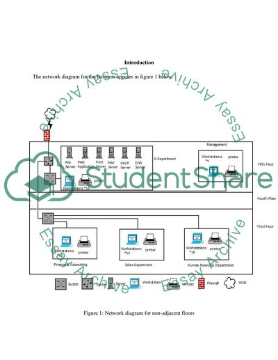 Network Design for non-adjacent Floors